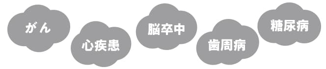 がん、心疾患、脳卒中、歯周病、糖尿病